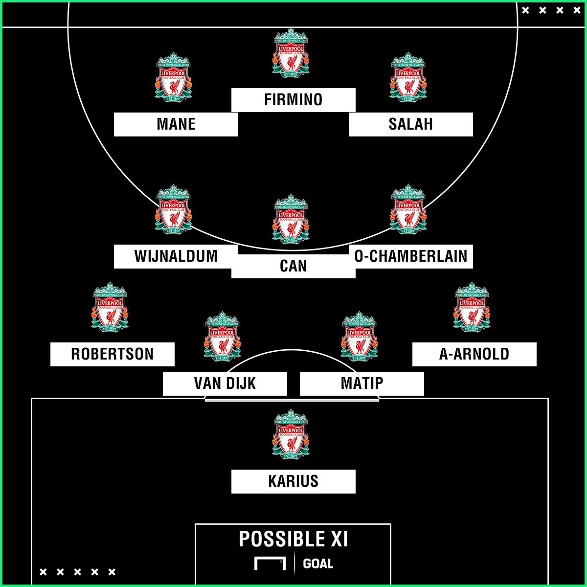 Liverpool XI vs NEW