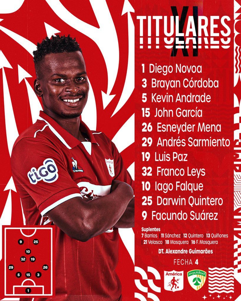 Nómina América Fecha 4 Liga BetPlay 2023 I
