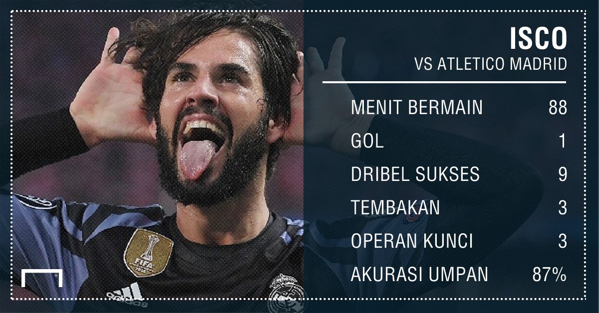 GFXID - Isco MOTM Atletico vs Real Madrid 110517