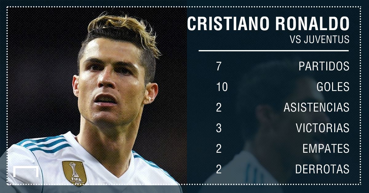 GFX Cristiano Ronaldo vs Juventus Spanish