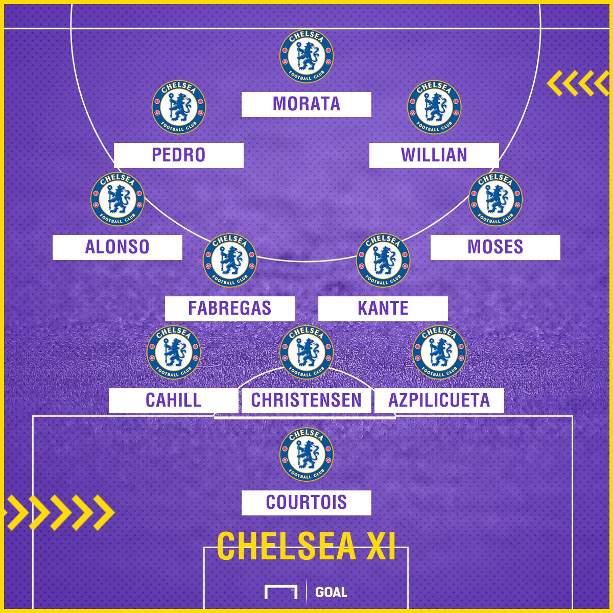 Chelsea team vs Stoke City GFX