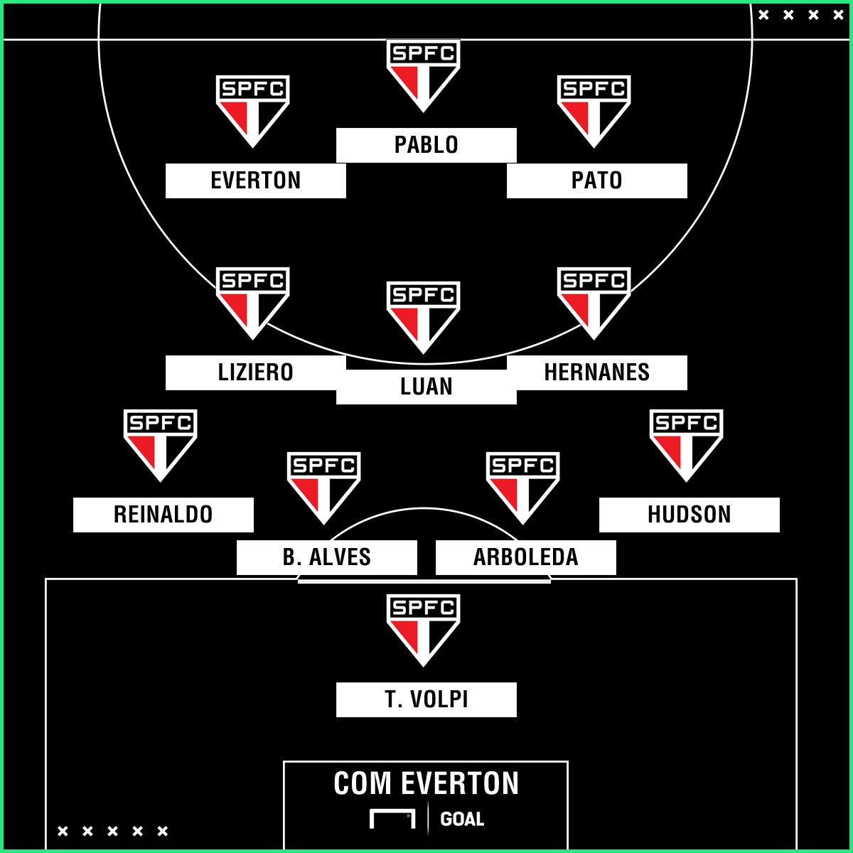 GFX SP Pato com Everton