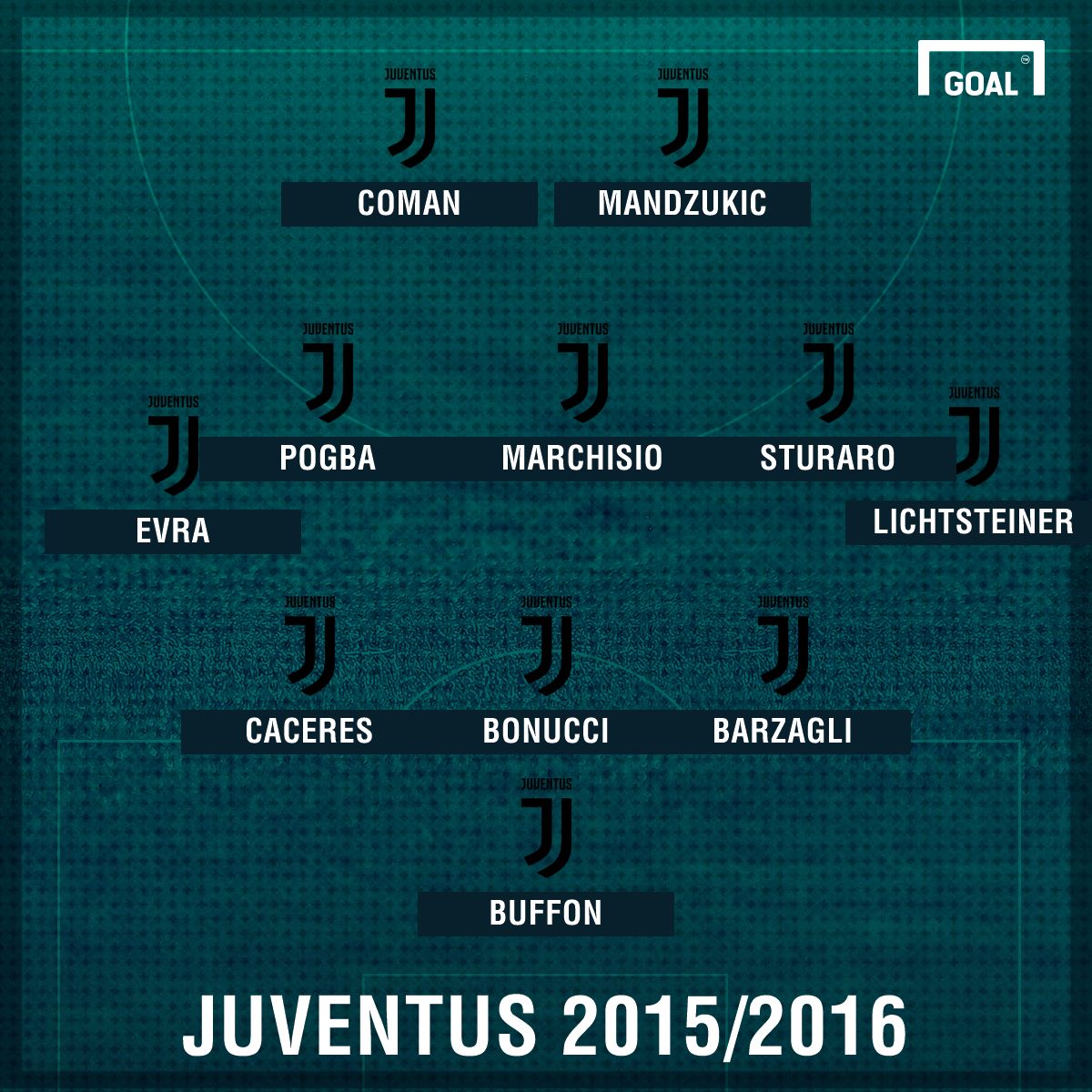 Juventus 2015/16