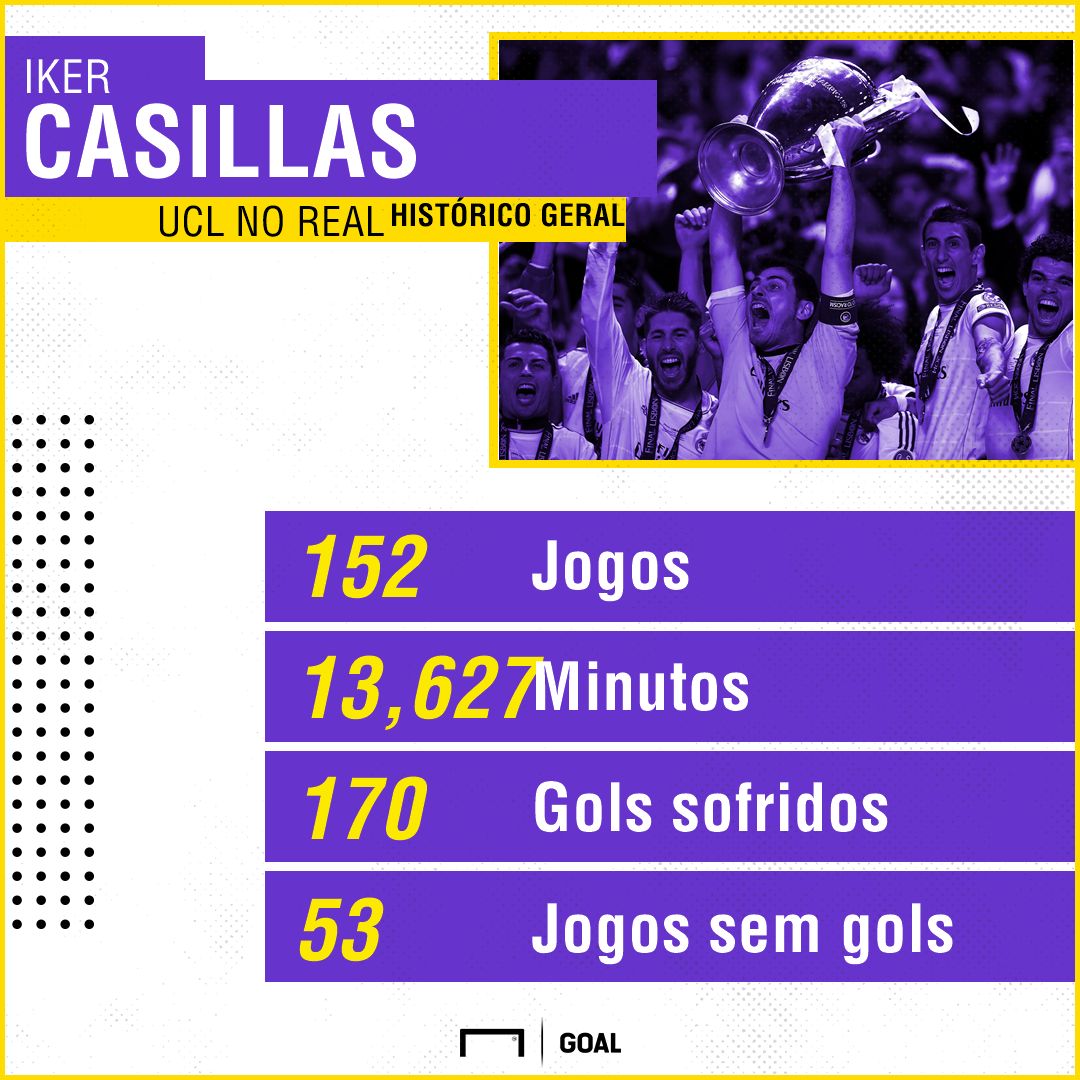 GFX Casillas 02052018
