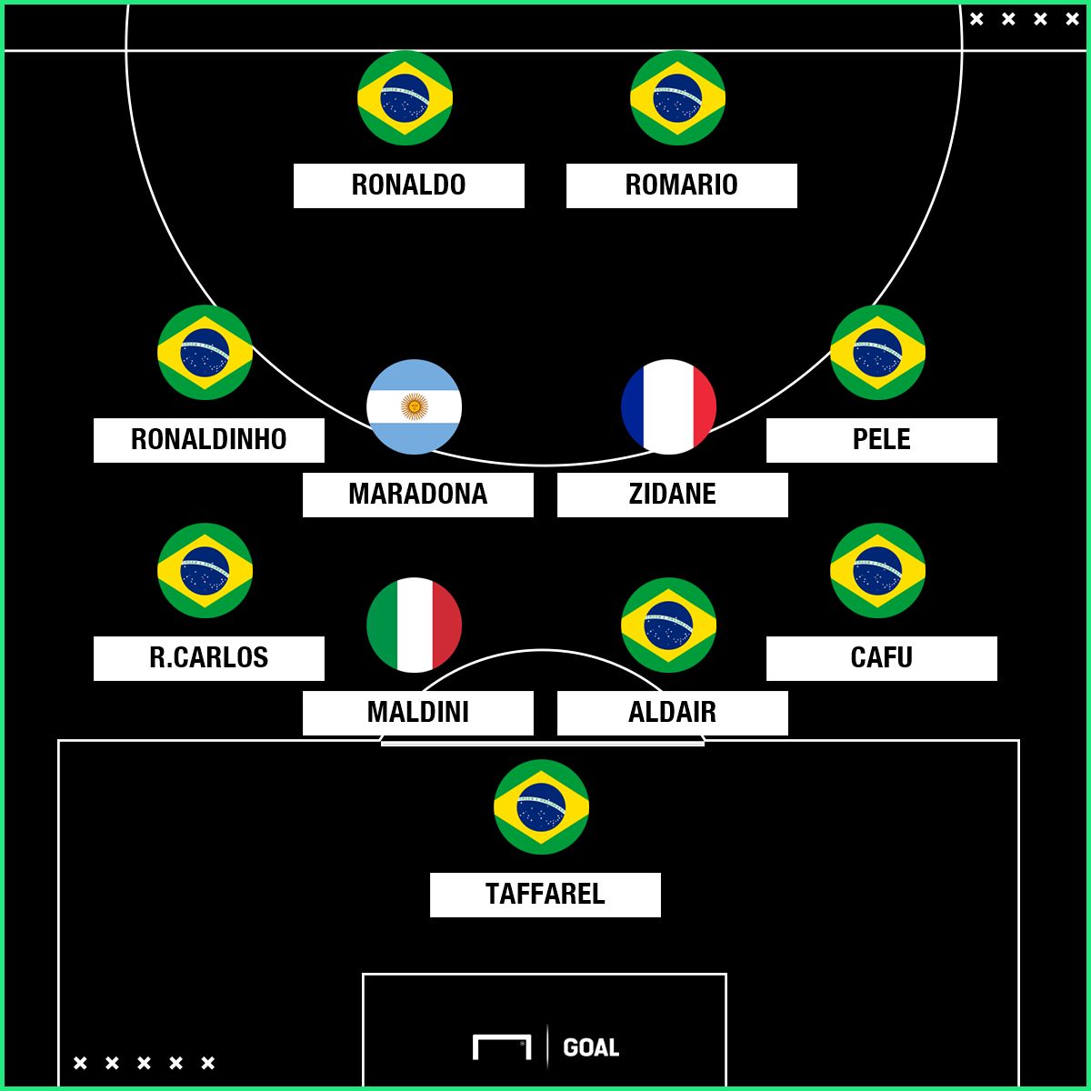 Robinho XI