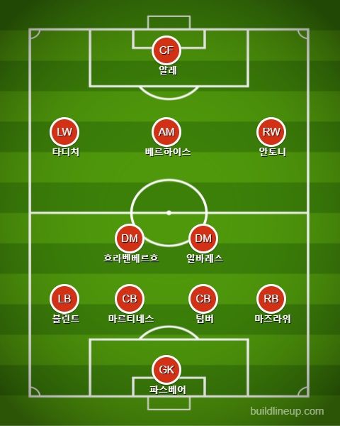 아약스 선발 라인업 vs 도르트문트