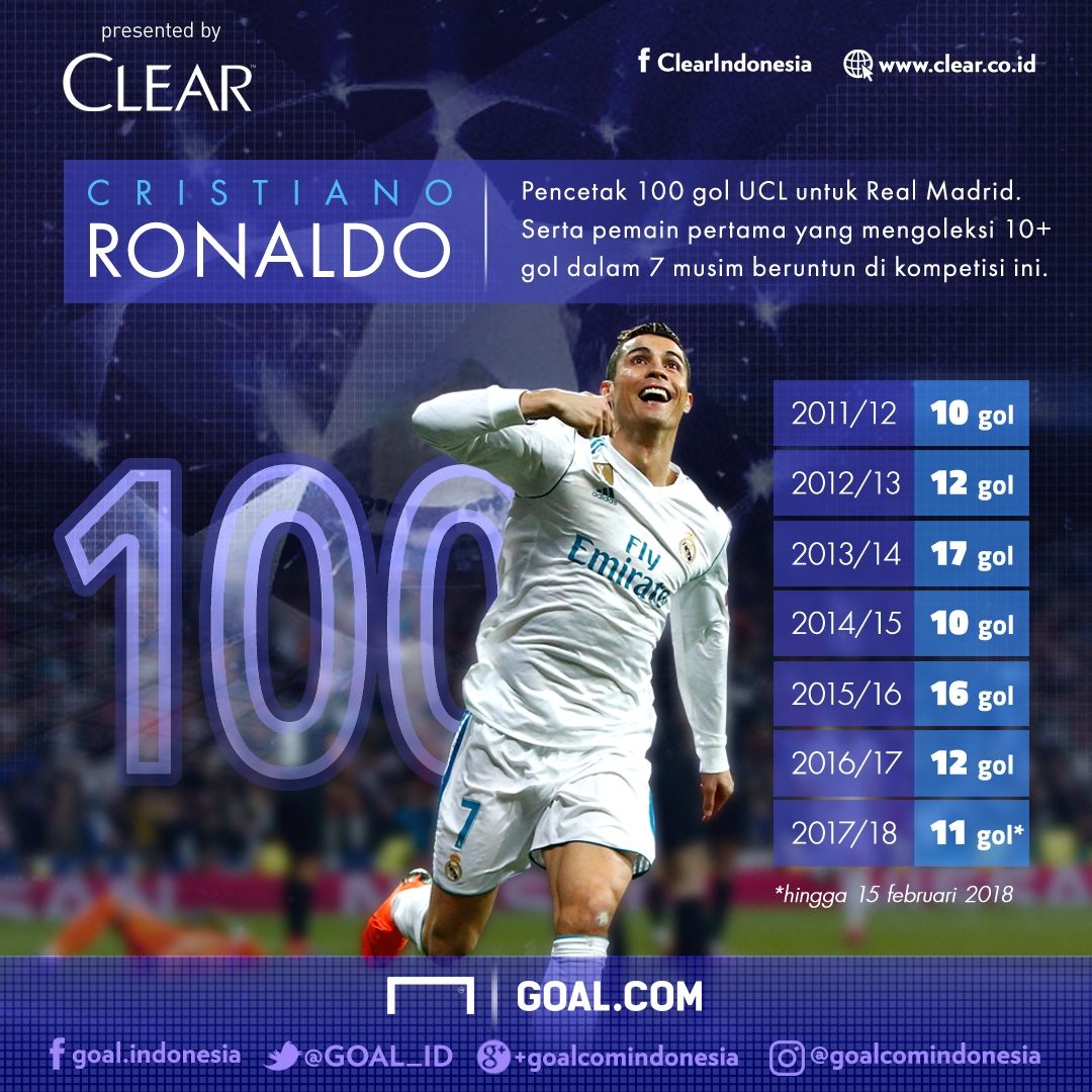Clear - Cristiano Ronaldo 100 gol