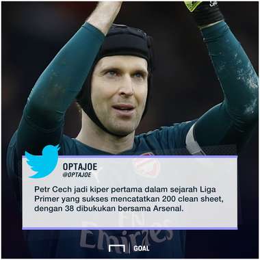 GFXID Petr Cech