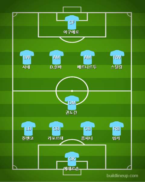 Manchester City Starting vs Burnley