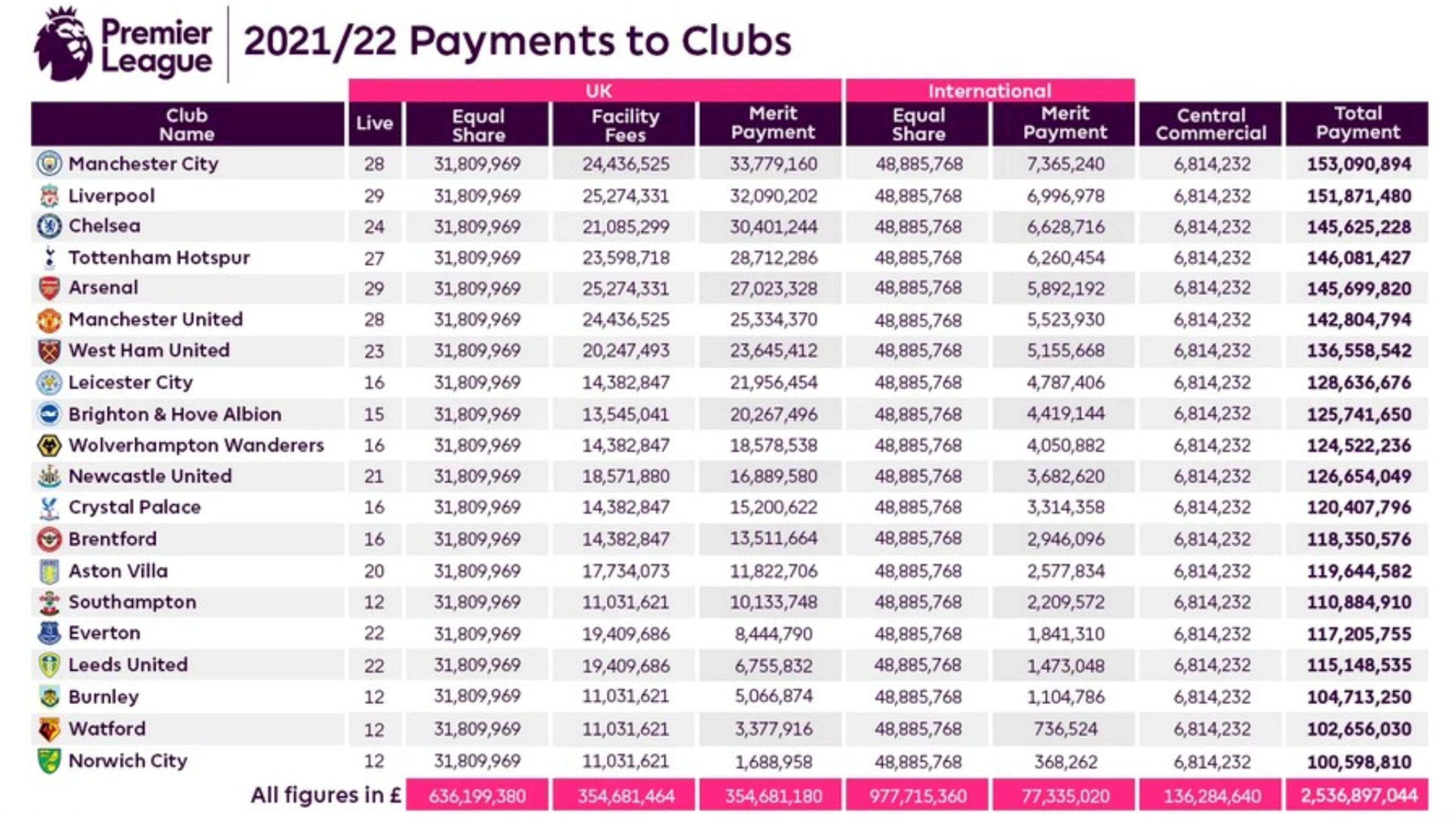 Payments Premier League