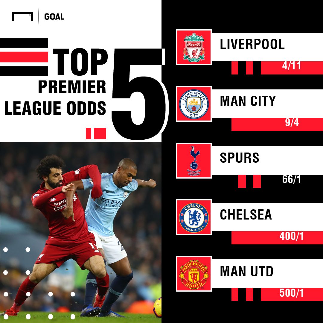 Premier League Winner Odds 300119