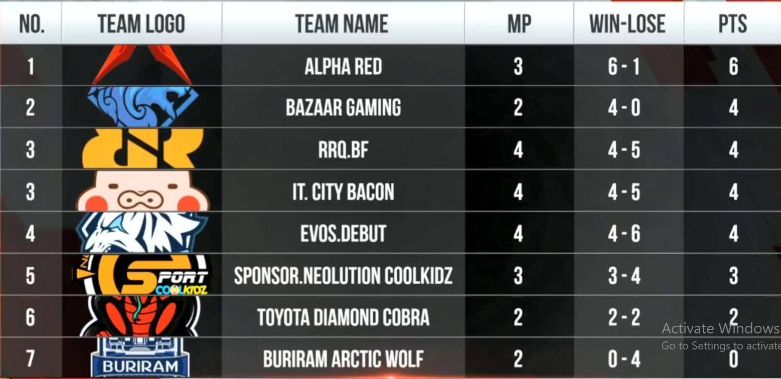 ROV Pro League Season 2