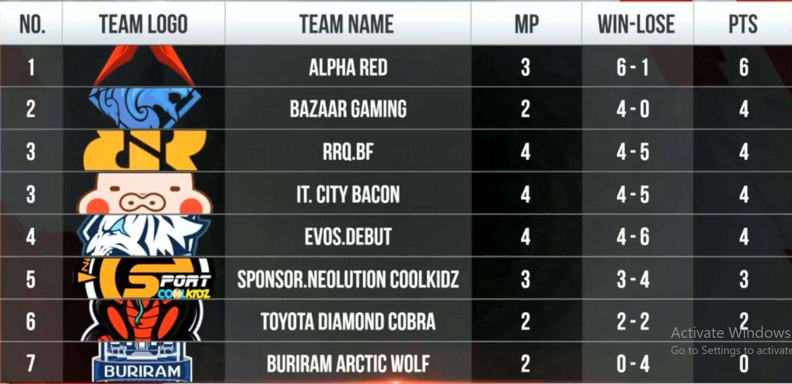 ROV Pro League Season 2