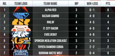 ROV Pro League Season 2