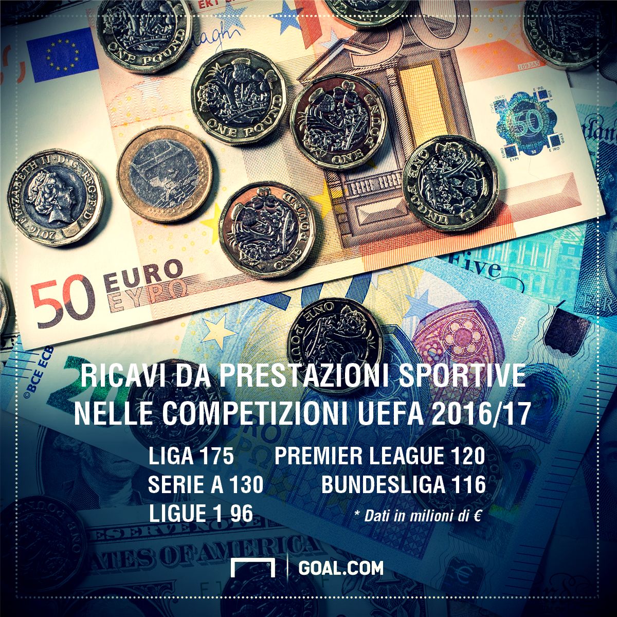 Goal Economy UCL UEL ricavi