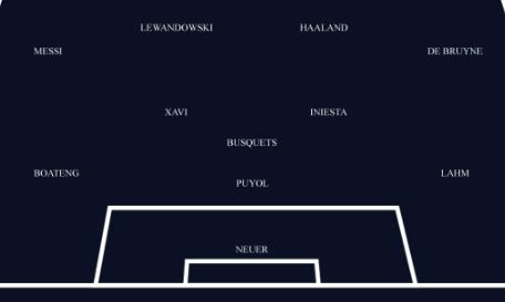 top-11-guardiola-19102022