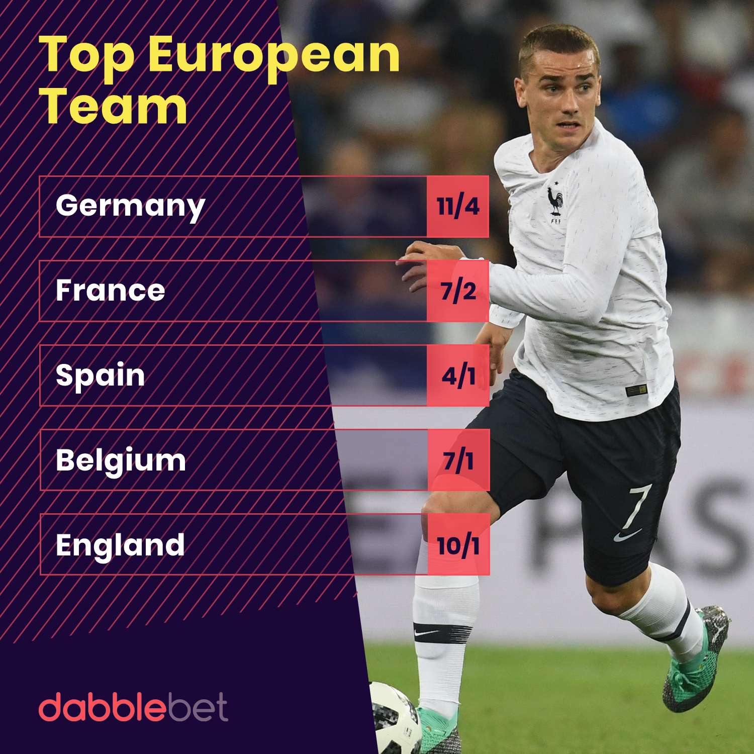 World Cup Top European Team odds from dabblebet