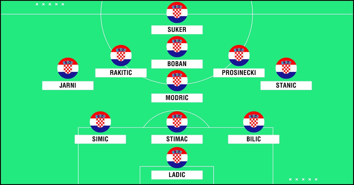 Croatia World Cup mix 11