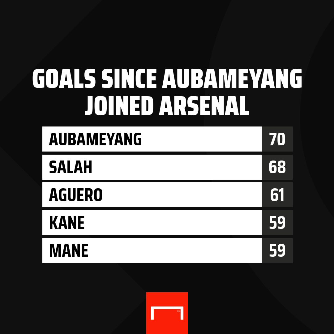 Aubameyang goals