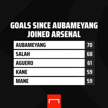 Aubameyang goals
