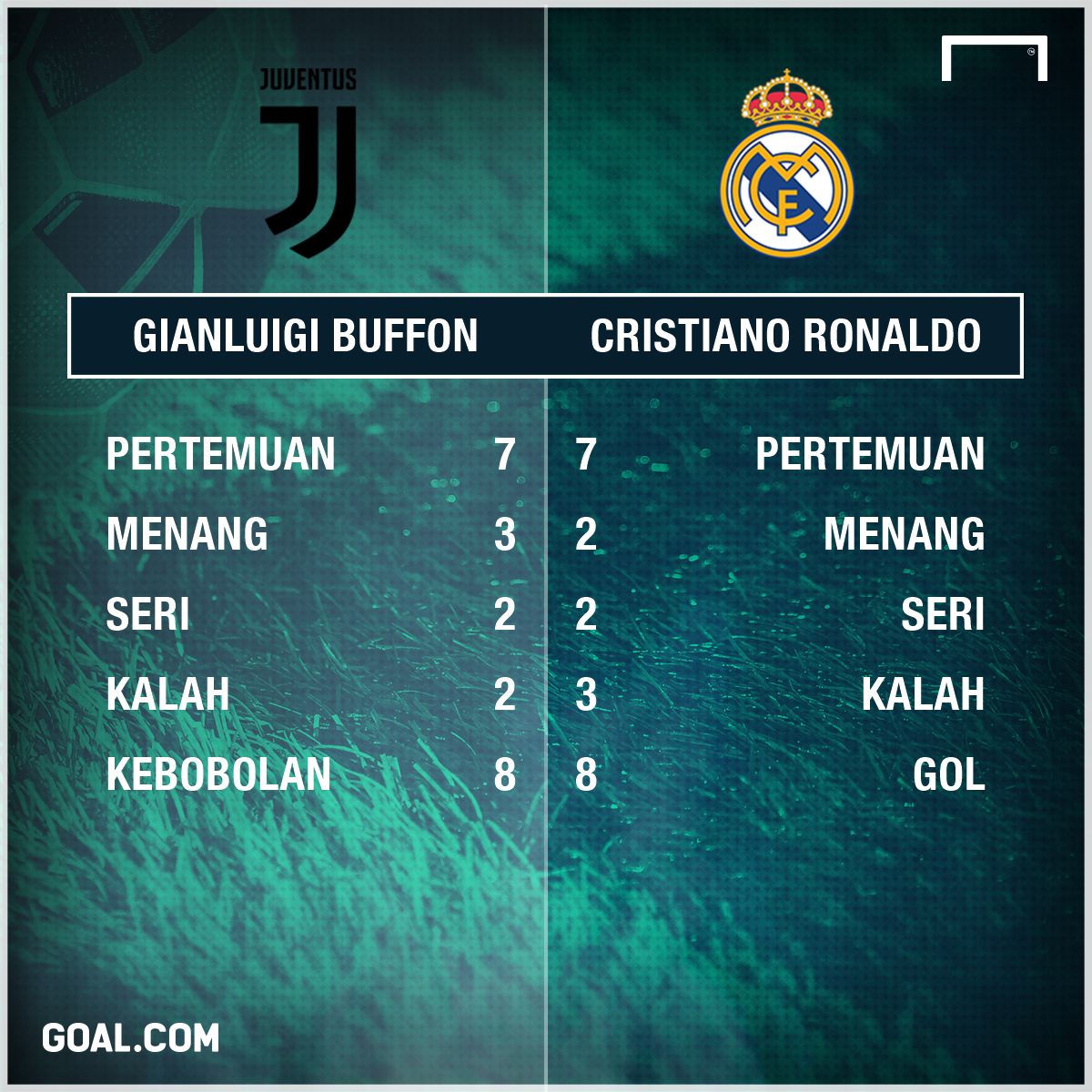 Gianluigi Buffon - Cristiano Ronaldo GFX ID