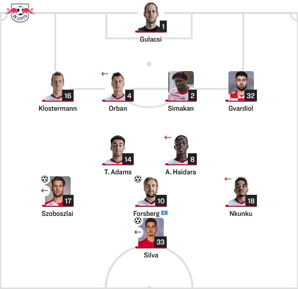 라이프치히 선발 라인업 vs 슈투트가르트