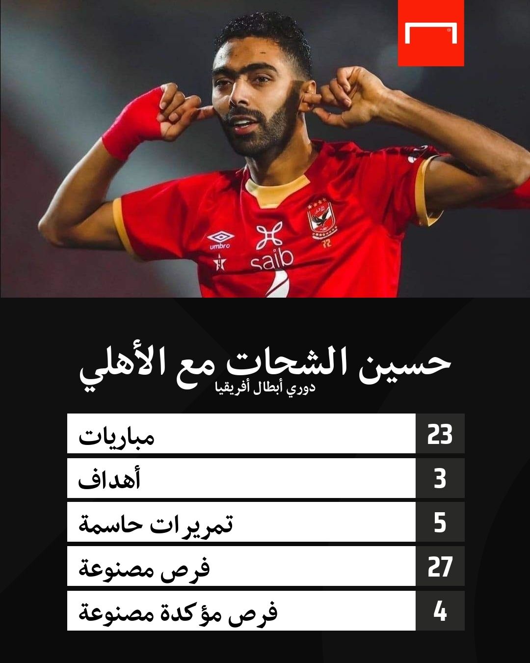 Hussein El Shahat GFX