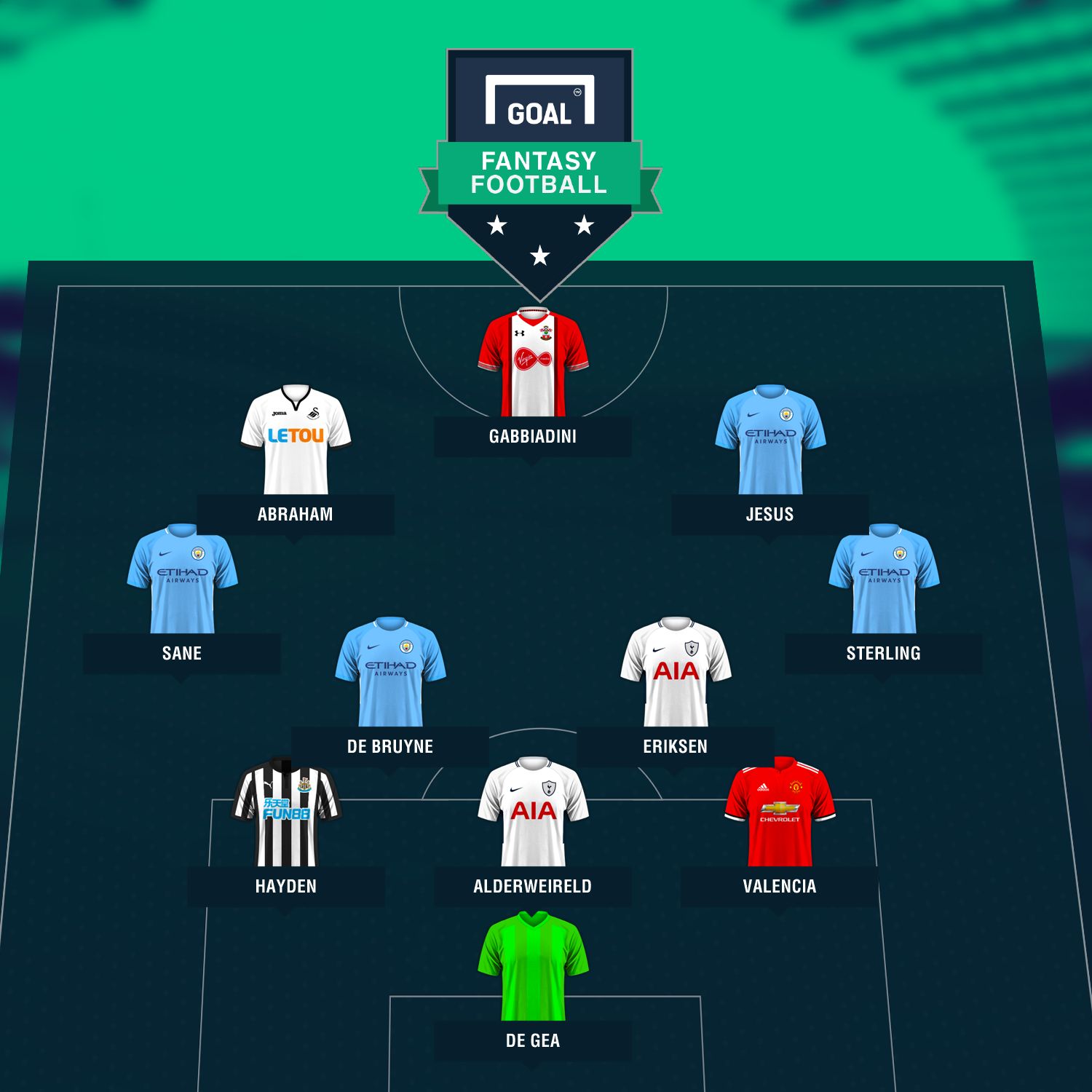 GFX FANTASY TOTW MD8