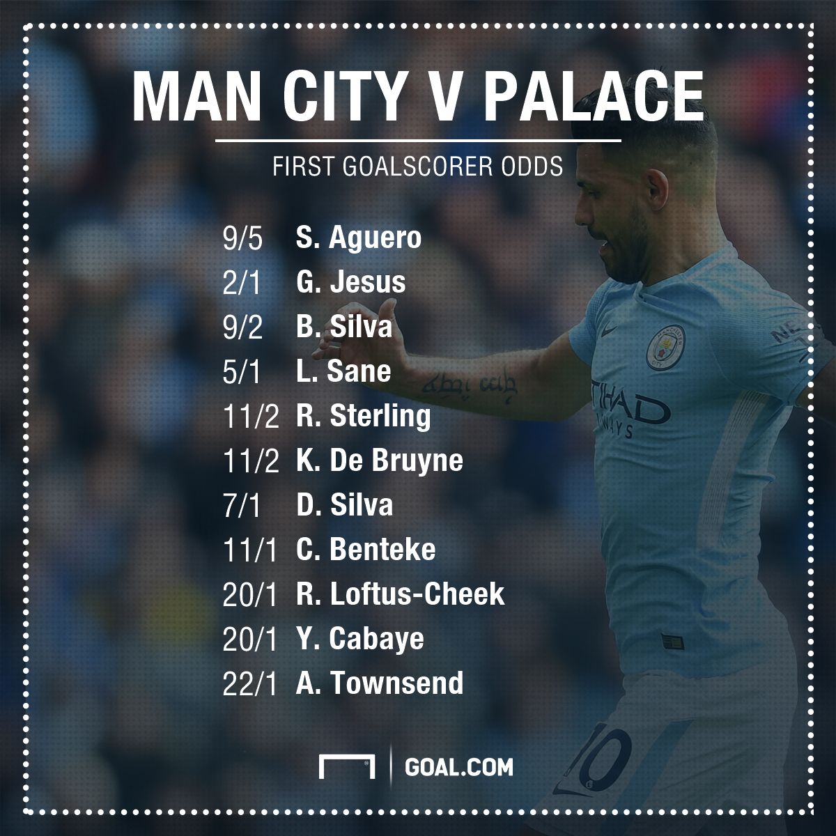 Man City Palace betting