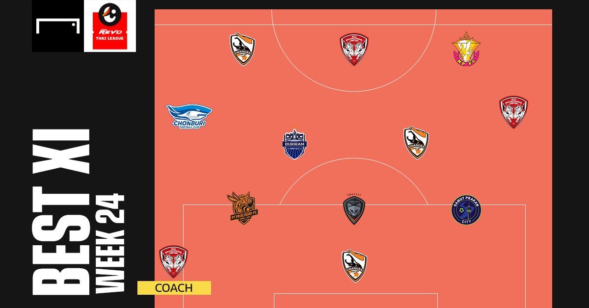 Revo Thai League BEST XI : ประจำสัปดาห์ที่ 24