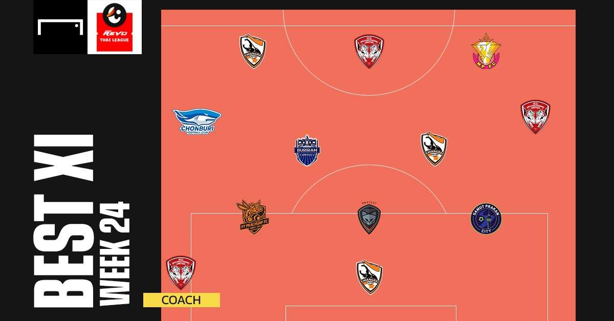 Revo Thai League BEST XI : ประจำสัปดาห์ที่ 24