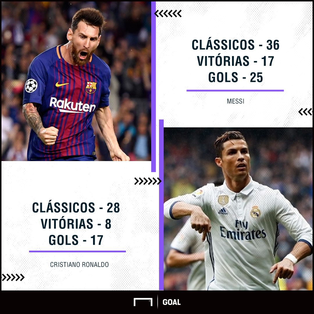 GFX_Messi Cristiano Ronaldo