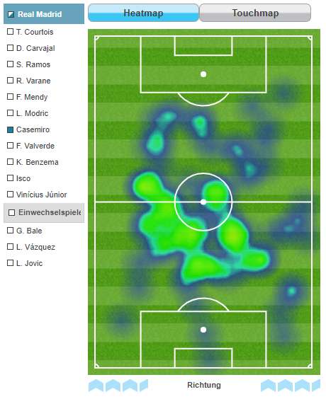 Casemiro Real Madrid Heatmap