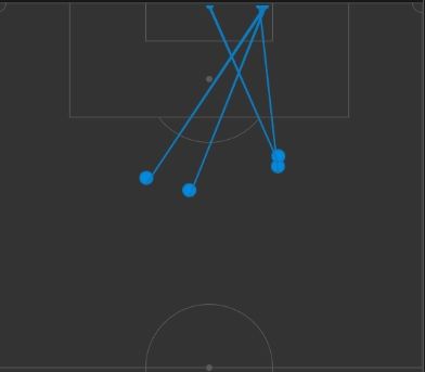 아스널 전반전 슈팅 vs 토트넘