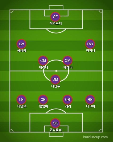 파리 생제르맹 선발 라인업 vs 앙제