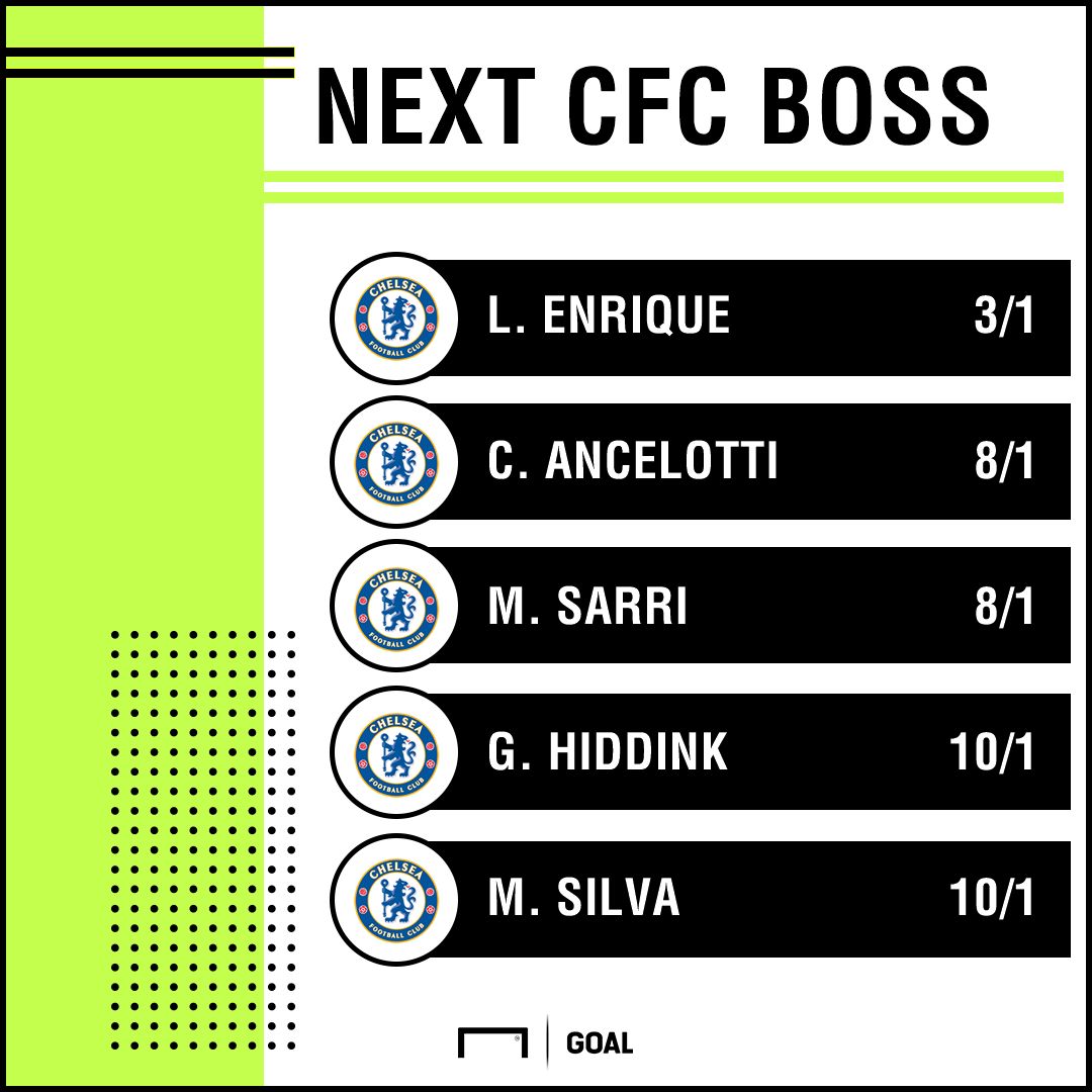 NEXT CHELSEA MANAGER ODDS BETFAIR