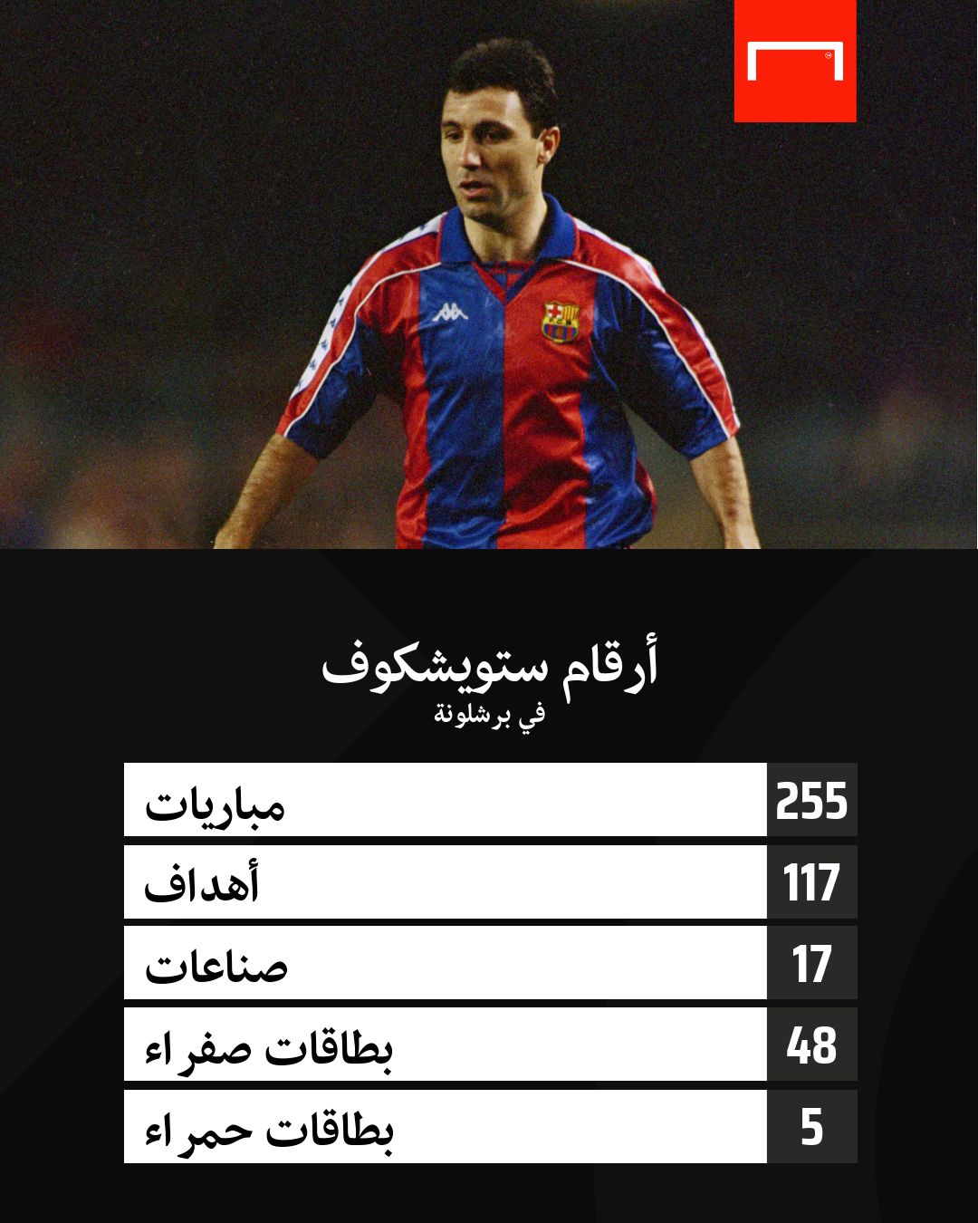 Stoichkov numbers with Barcelona