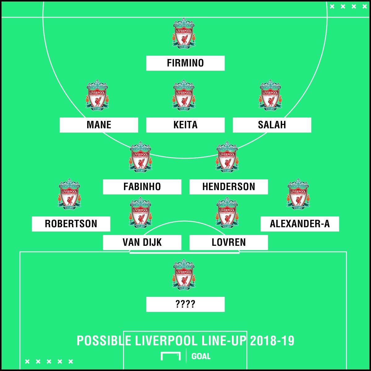 How Liverpool could line-up with Fabinho