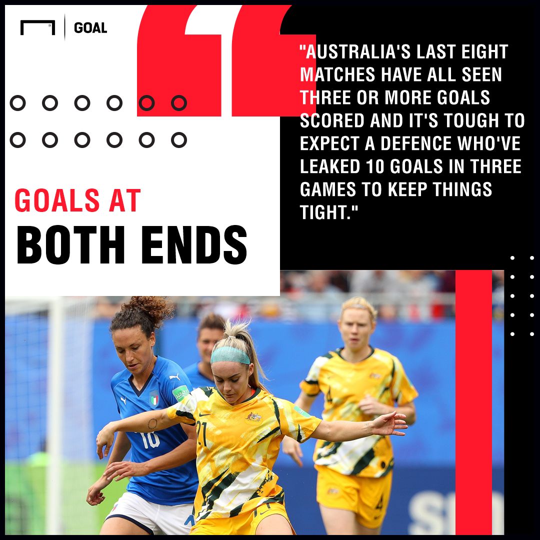 Australia Women v Brazil Women Betting Preview