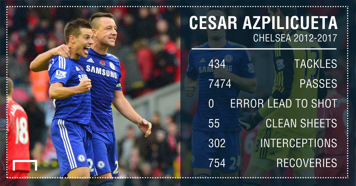 Cesar Azpilicueta 12 17