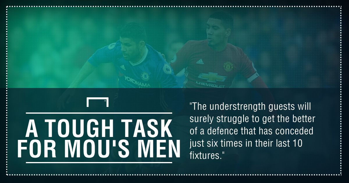 GFX FACT CHELSEA V MANCHESTER UNITED