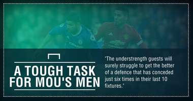 GFX FACT CHELSEA V MANCHESTER UNITED