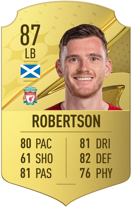 Andy Robertson FUT