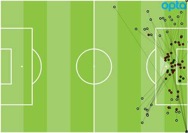 Man City crosses GFX