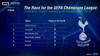 Sure Pressure Indes 27032017 1