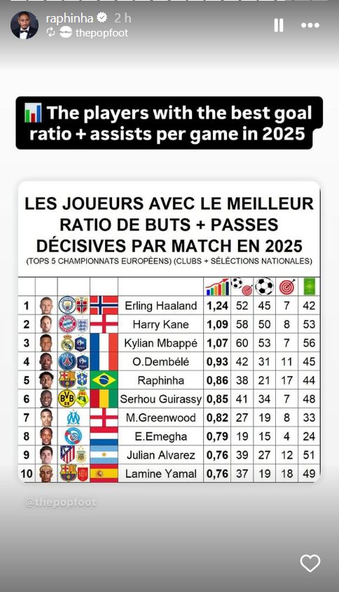 Raphinha instagram post 2