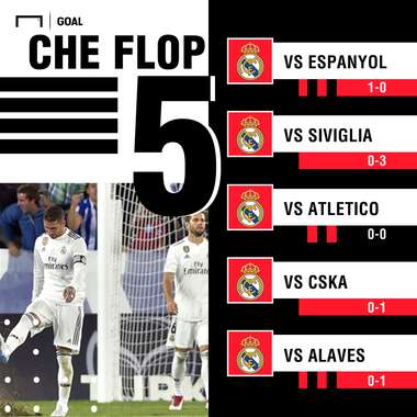 Flop Real Madrid PS
