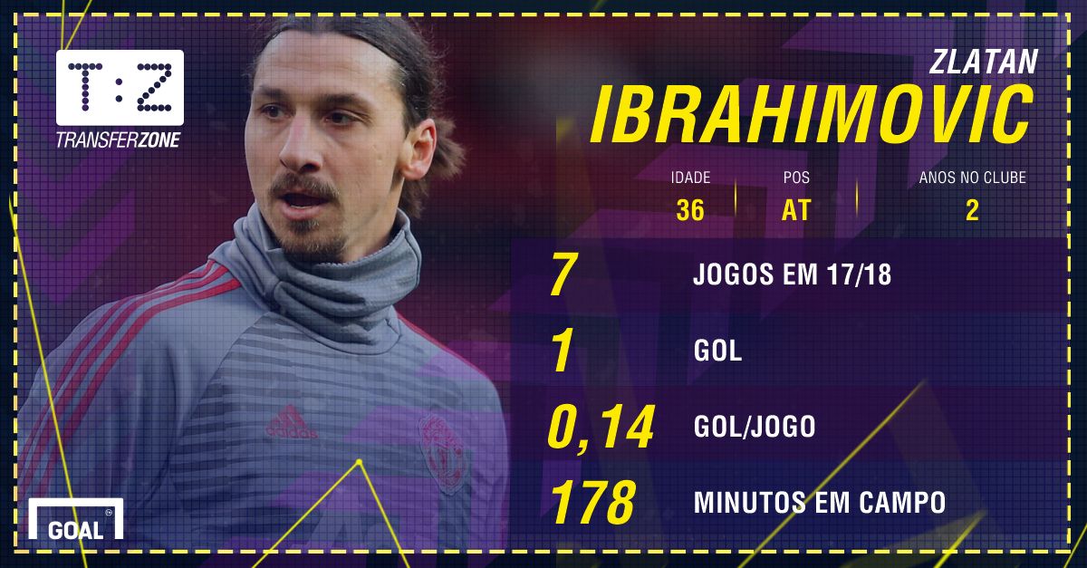 PS Ibrahimovic United 11012018