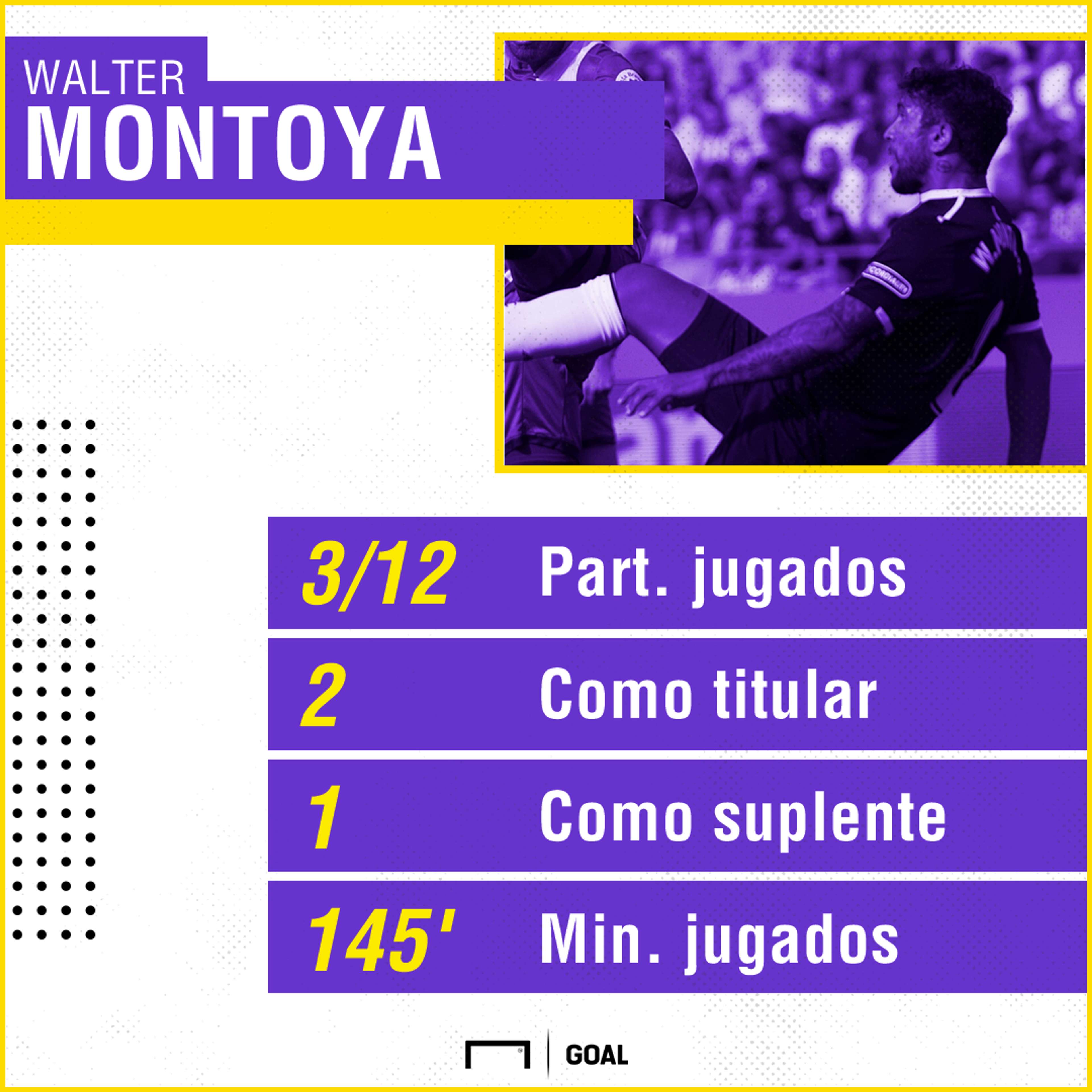 Montoya PS