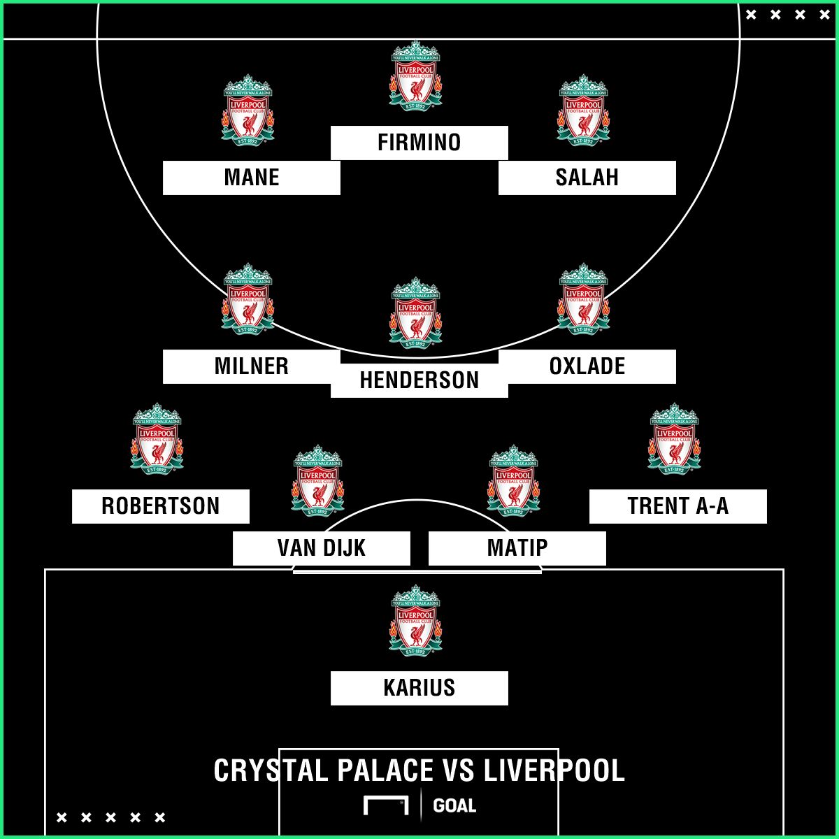 GFX Liverpool team v Palce
